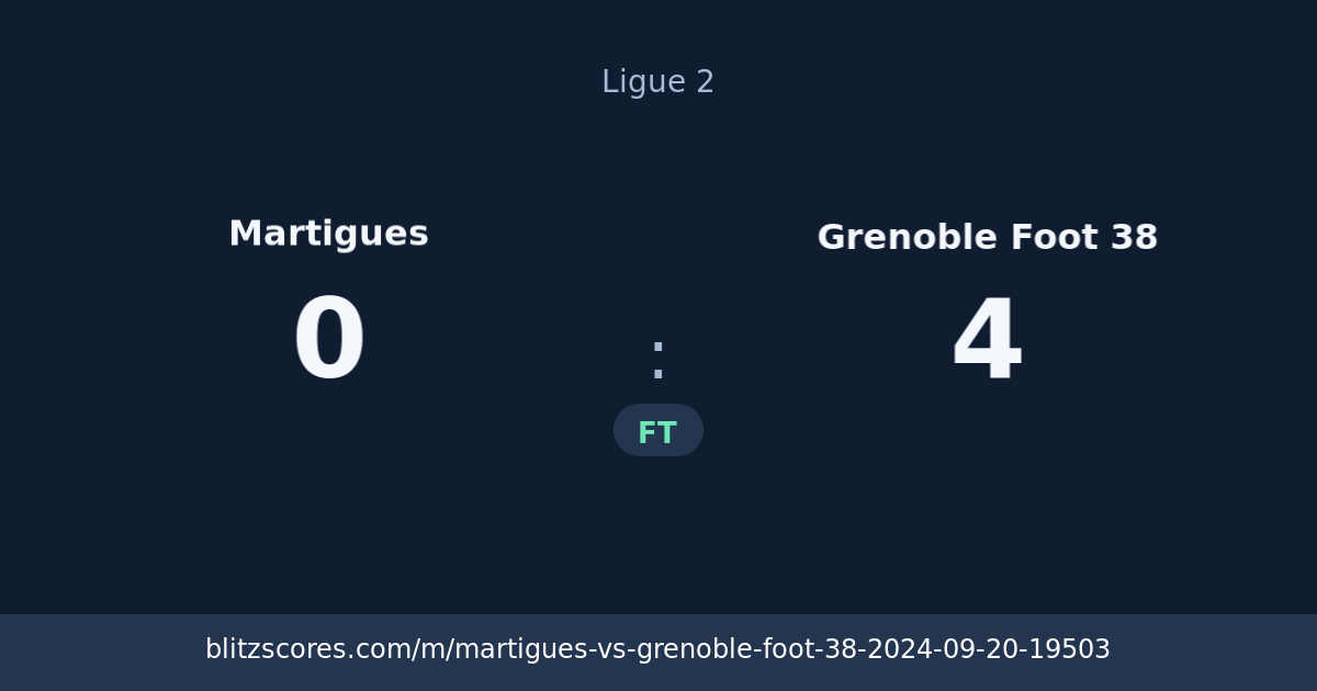 Martigues vs Grenoble Foot 38 score card