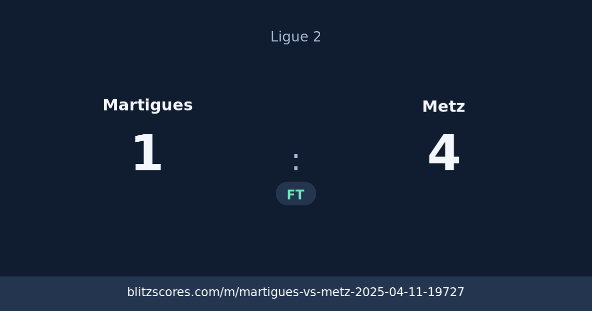 Martigues vs Metz score card
