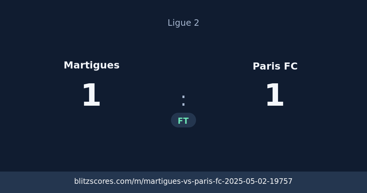 Martigues vs Paris FC score card