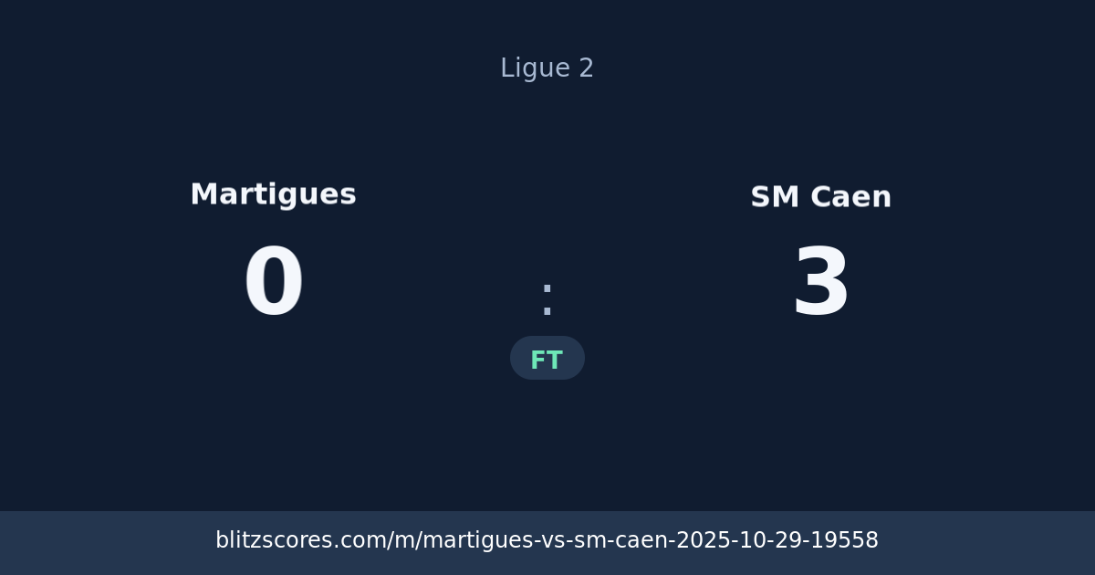 Martigues vs SM Caen score card