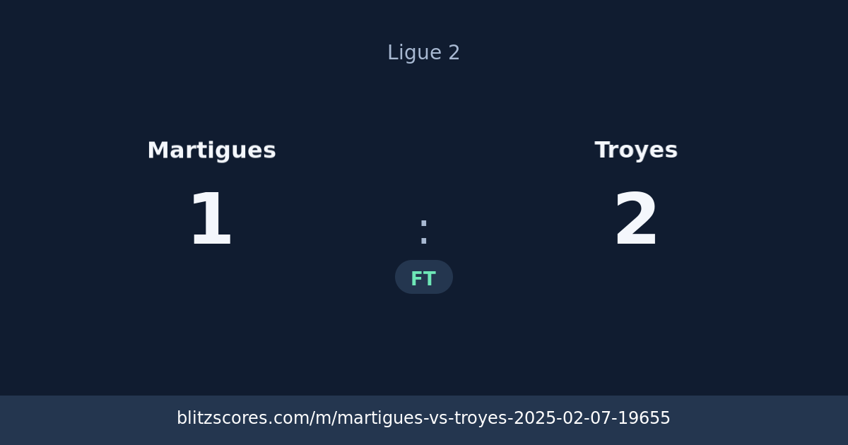 Martigues vs Troyes score card