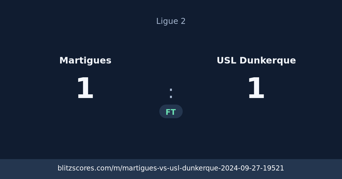 Martigues vs USL Dunkerque score card