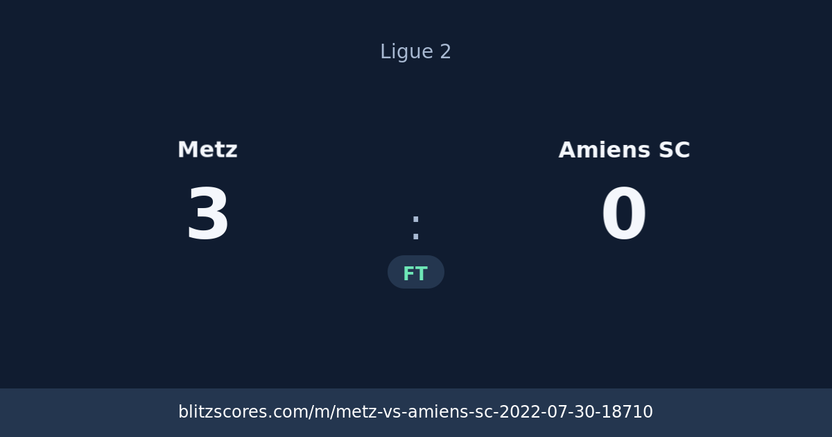 Metz vs Amiens SC score card