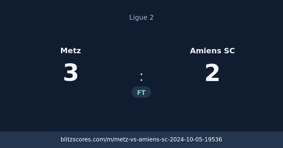 Metz vs Amiens SC score card