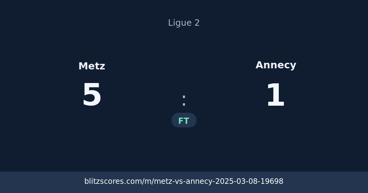 Metz vs Annecy score card