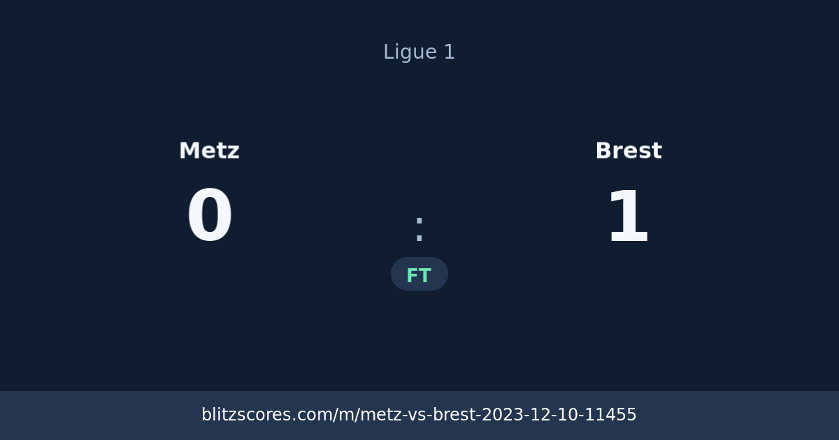 Metz vs Brest score card