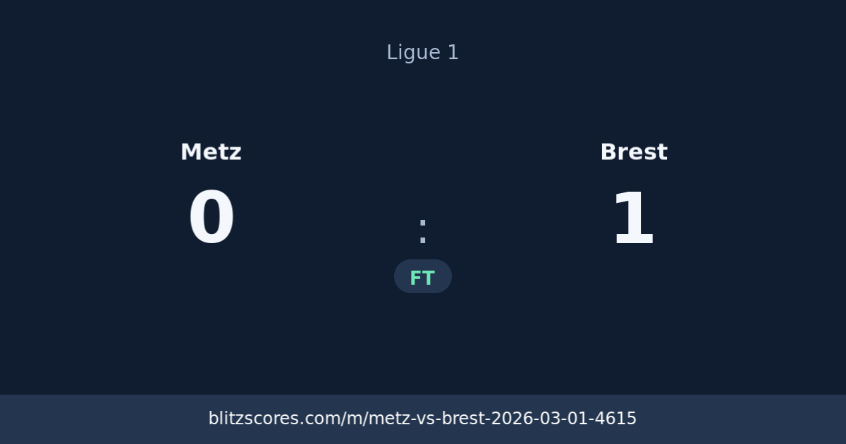 Metz vs Brest score card