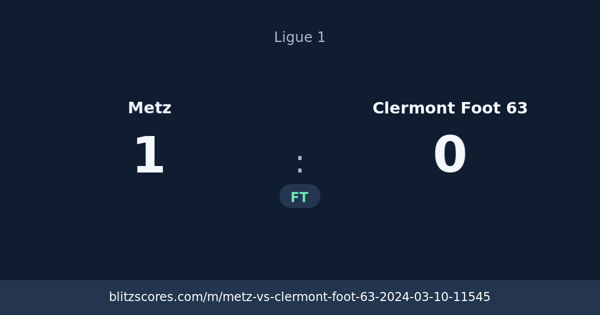 Metz vs Clermont Foot 63 score card