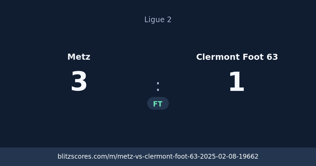Metz vs Clermont Foot 63 score card