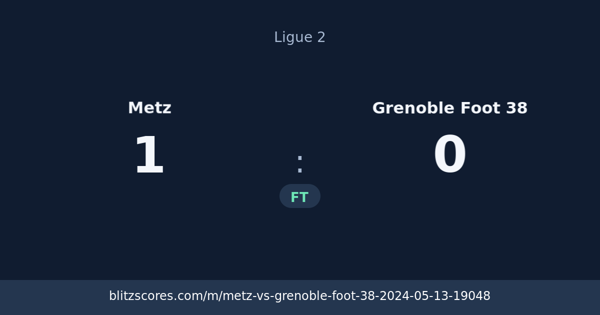 Metz vs Grenoble Foot 38 score card