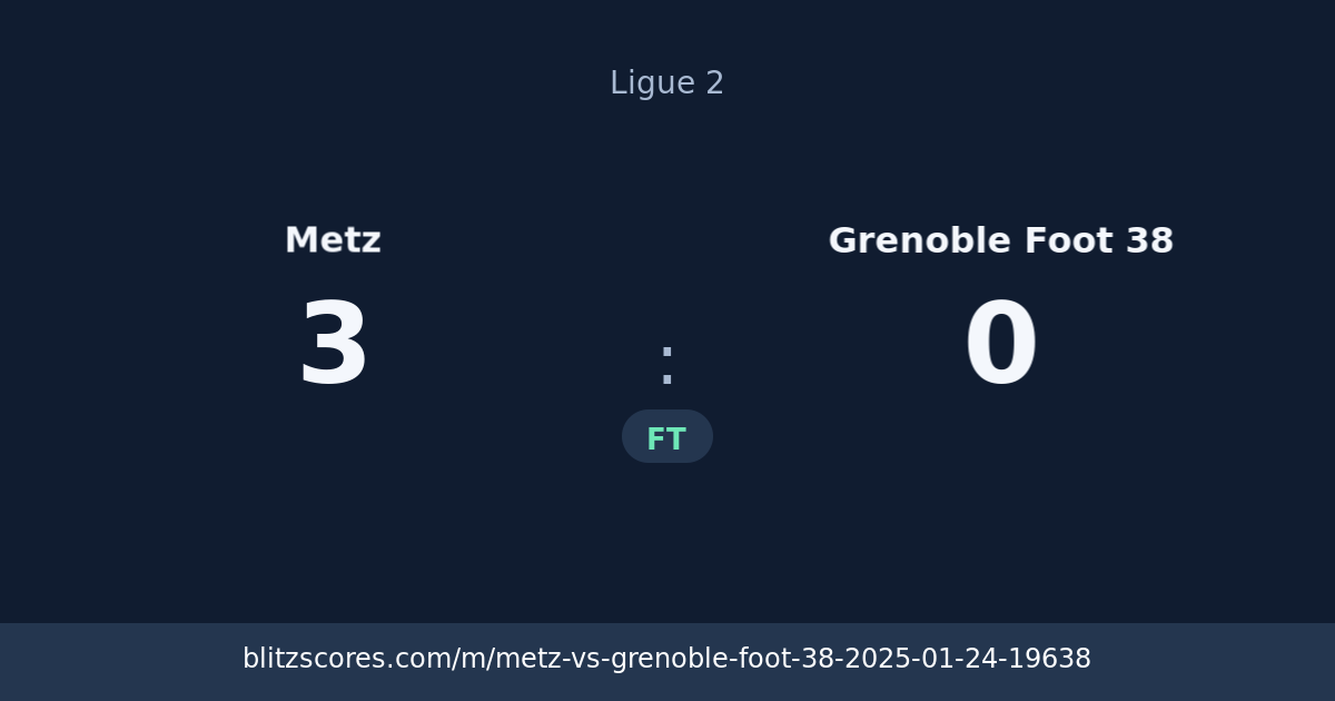 Metz vs Grenoble Foot 38 score card