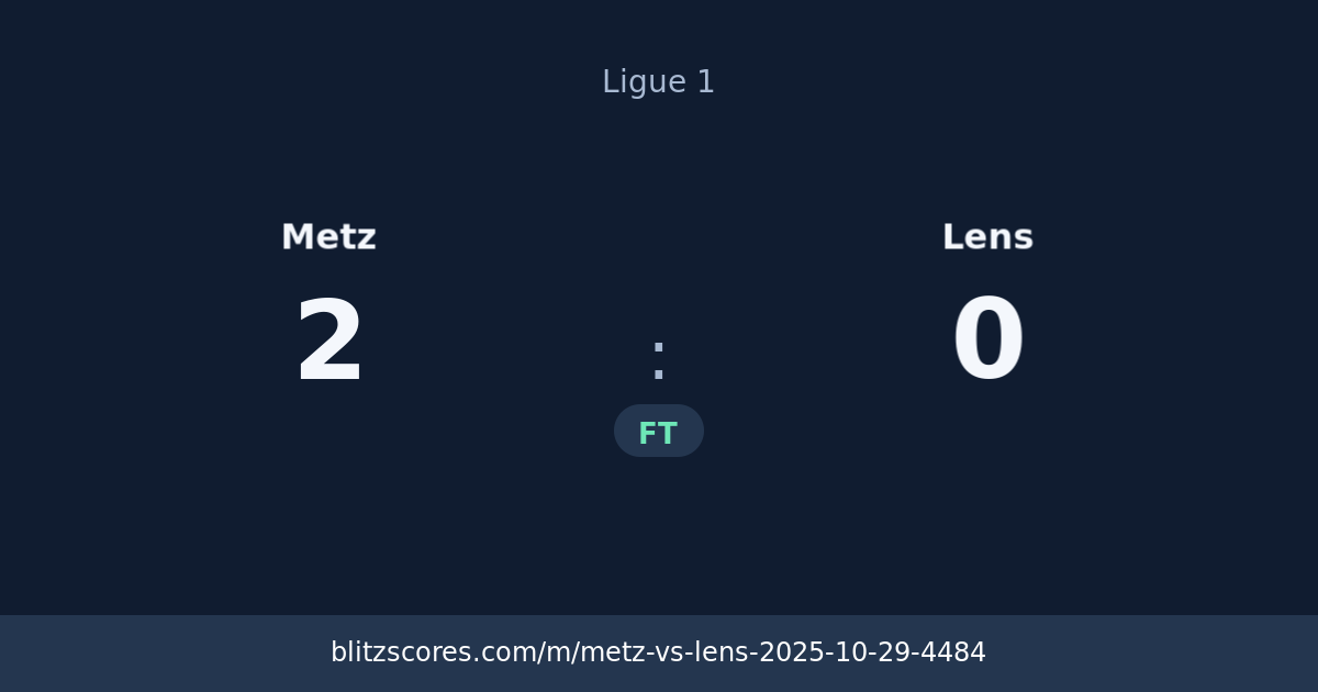 Metz vs Lens score card