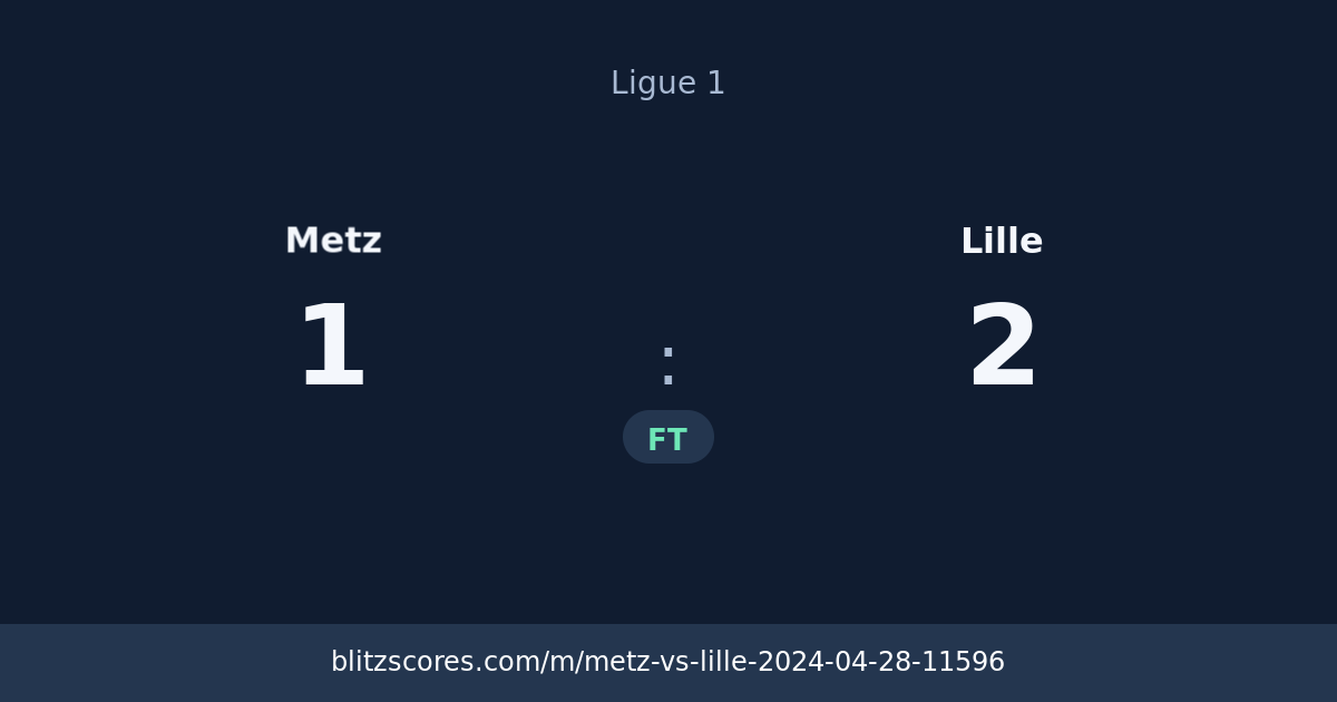 Metz vs Lille score card