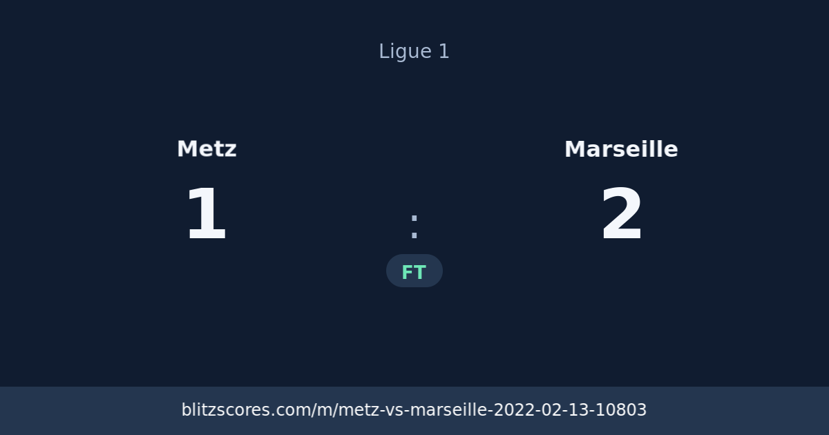 Metz vs Marseille score card