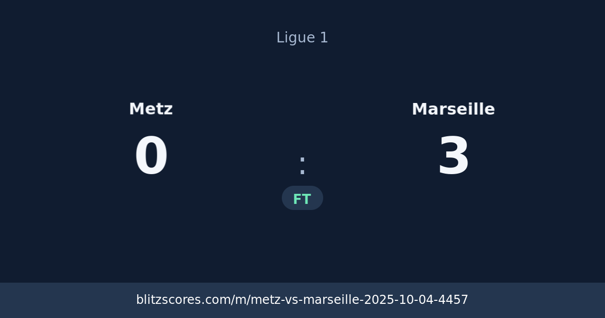 Metz vs Marseille score card