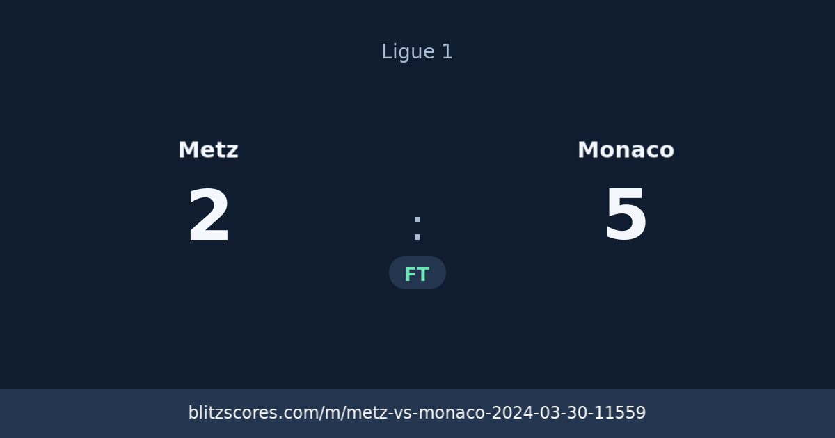 Metz vs Monaco score card