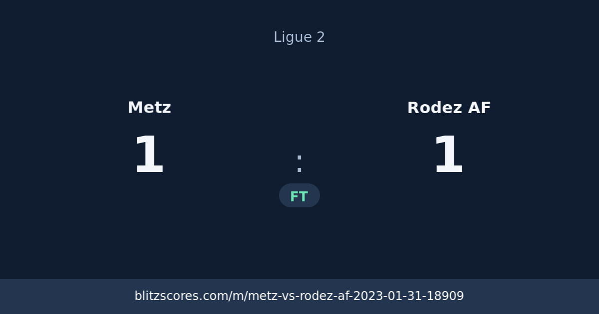 Metz vs Rodez AF score card