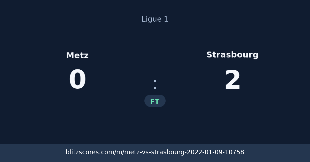Metz vs Strasbourg score card