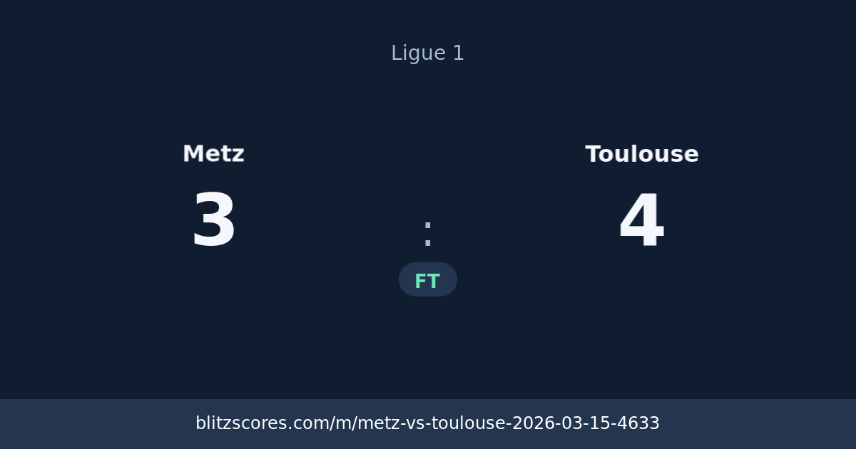 Metz vs Toulouse score card