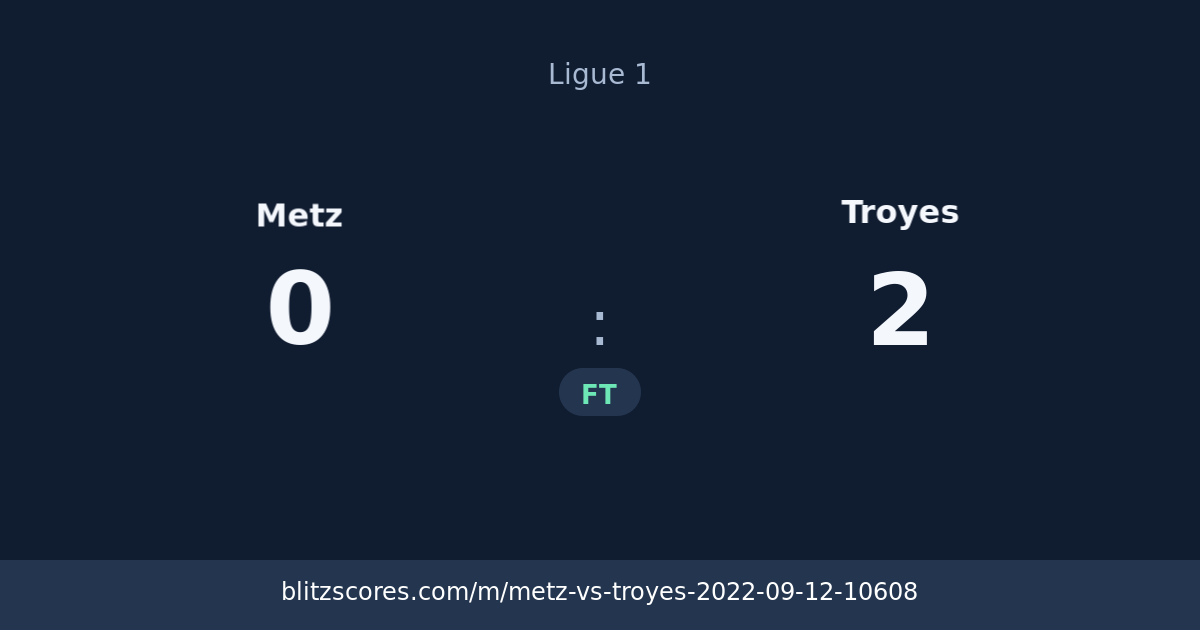 Metz vs Troyes score card