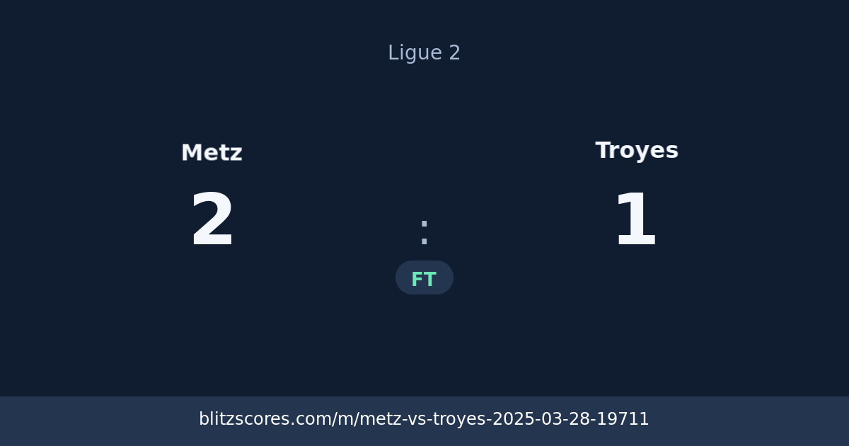 Metz vs Troyes score card