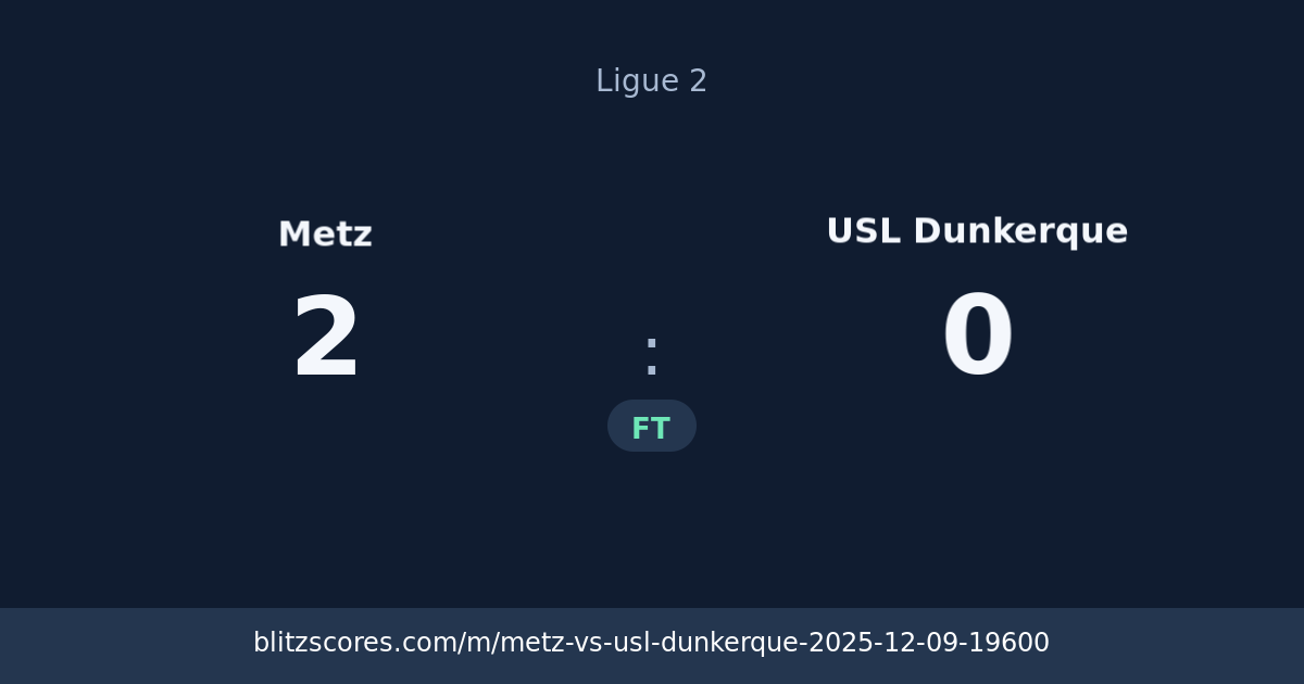 Metz vs USL Dunkerque score card