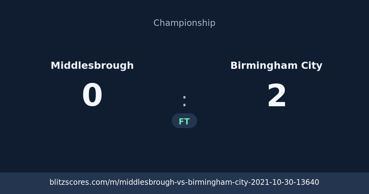 Middlesbrough vs Birmingham City score card