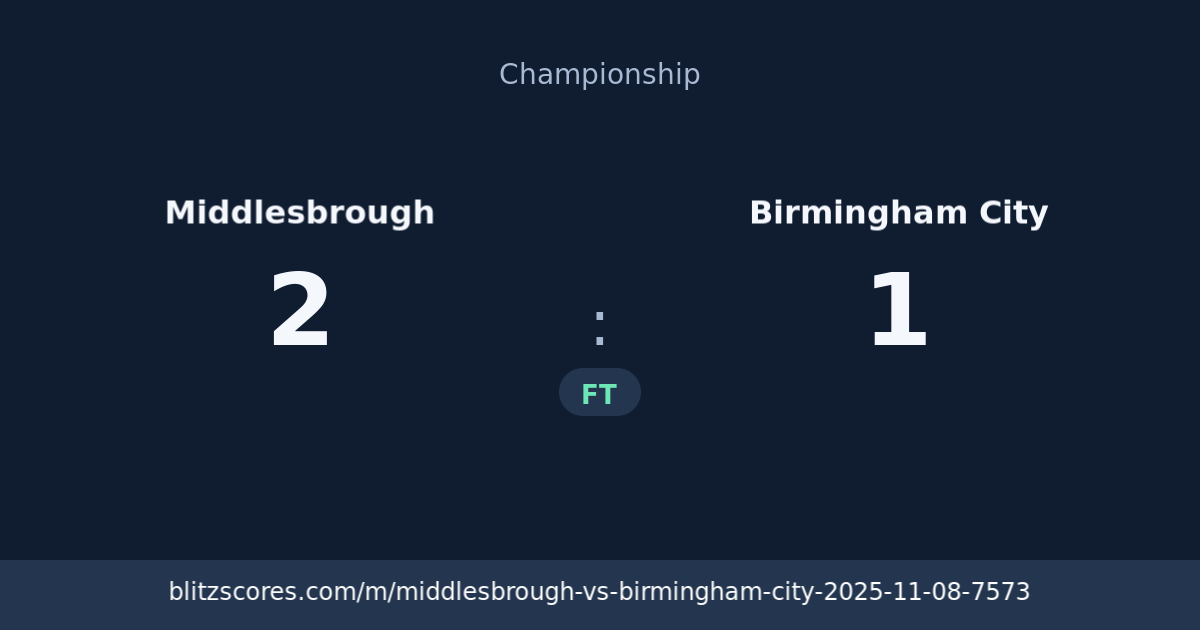 Middlesbrough vs Birmingham City score card