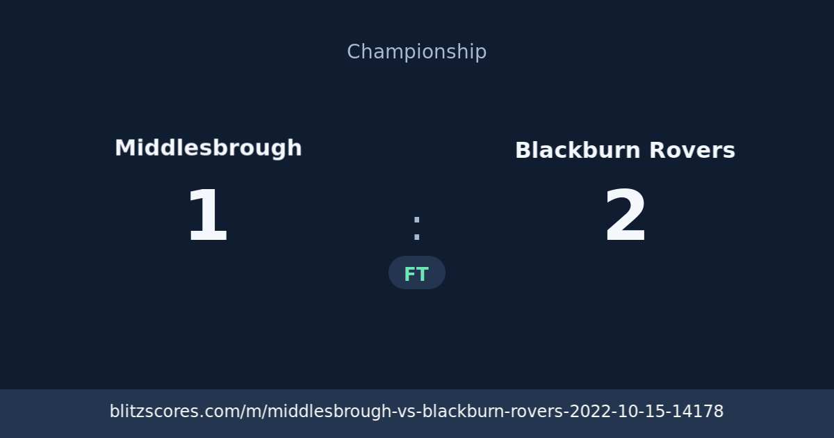 Middlesbrough vs Blackburn Rovers score card