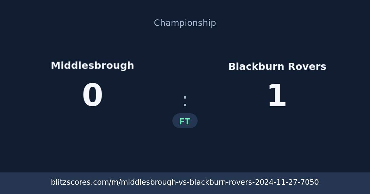 Middlesbrough vs Blackburn Rovers score card