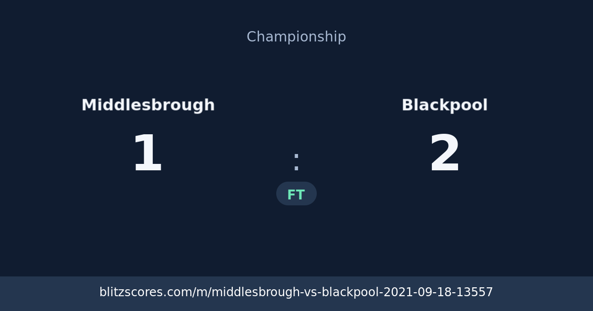 Middlesbrough vs Blackpool score card