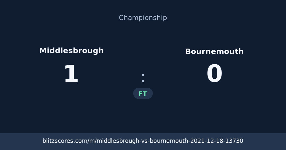 Middlesbrough vs Bournemouth score card