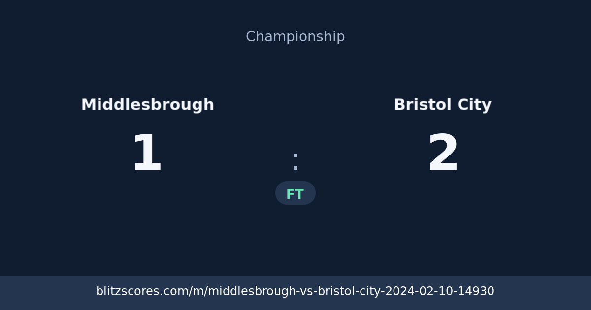 Middlesbrough vs Bristol City score card