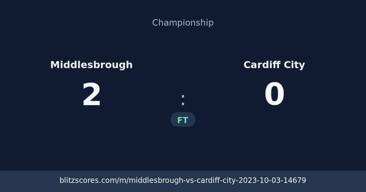 Middlesbrough vs Cardiff City score card