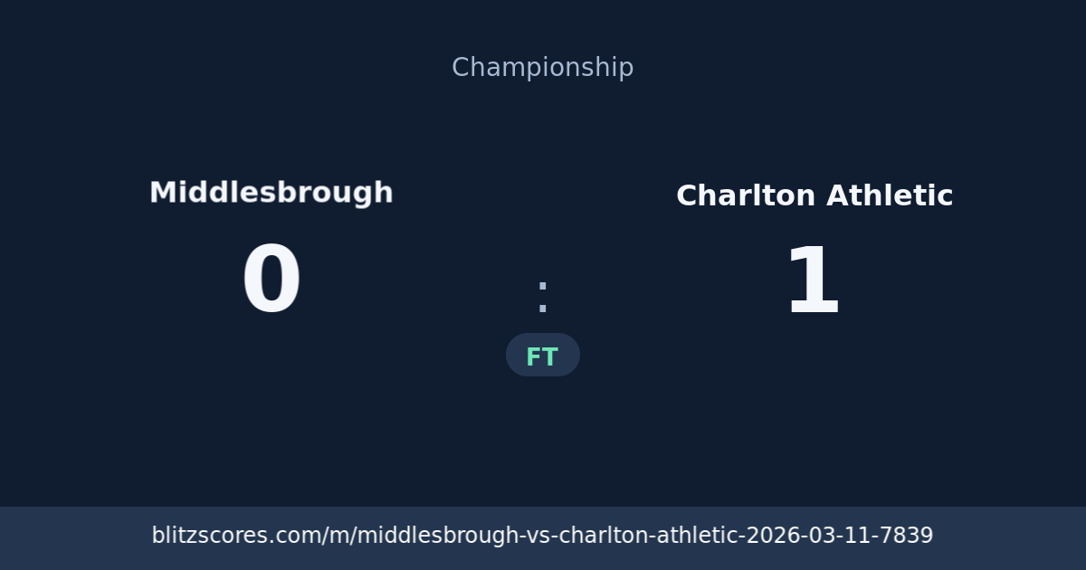 Middlesbrough vs Charlton Athletic score card