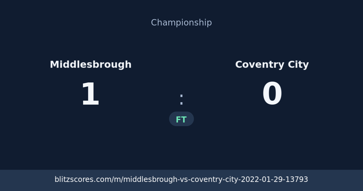 Middlesbrough vs Coventry City score card