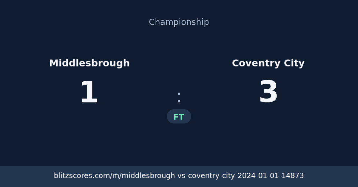 Middlesbrough vs Coventry City score card