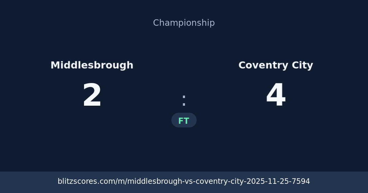 Middlesbrough vs Coventry City score card