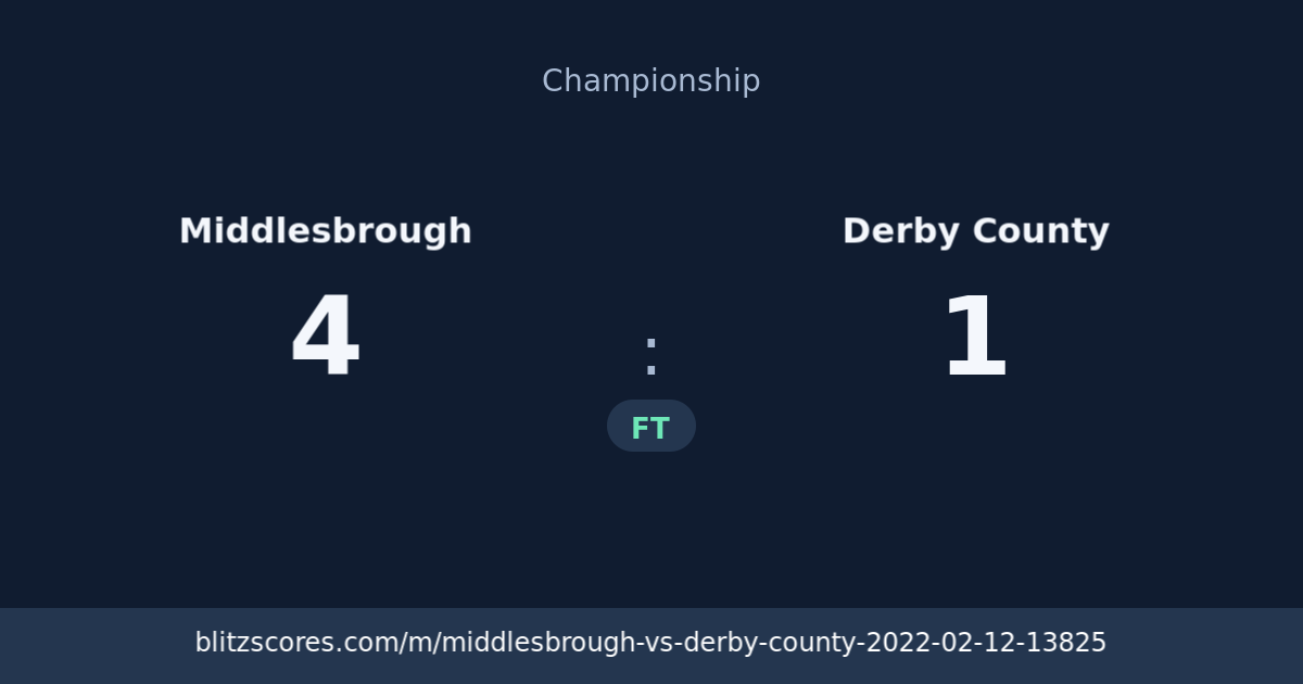 Middlesbrough vs Derby County score card