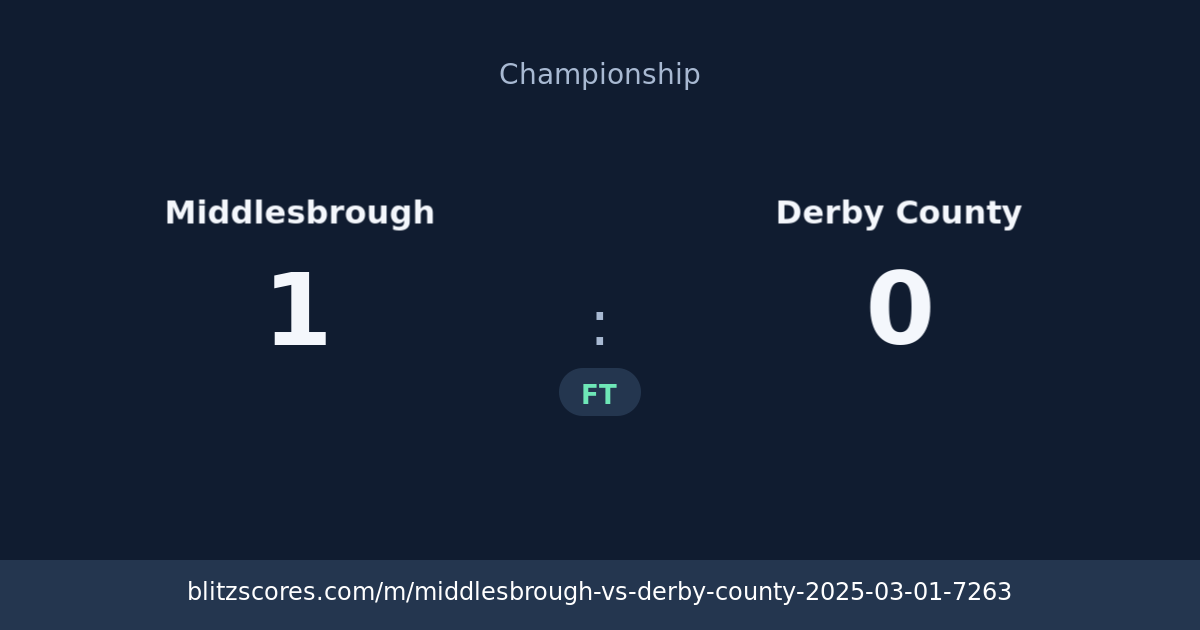Middlesbrough vs Derby County score card
