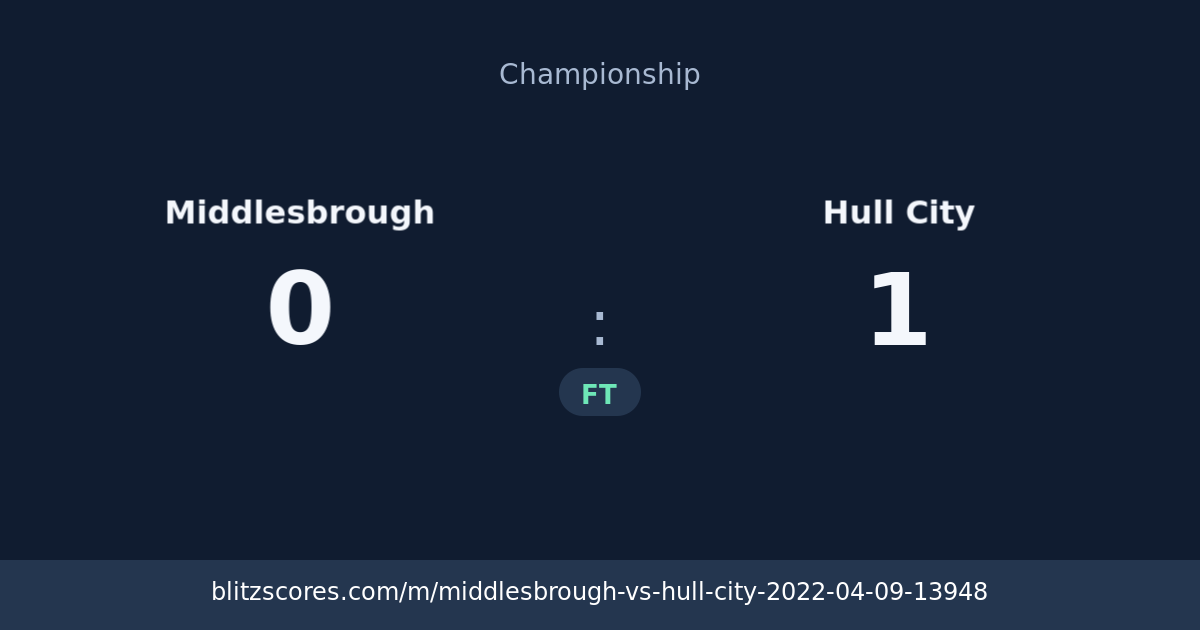Middlesbrough vs Hull City score card