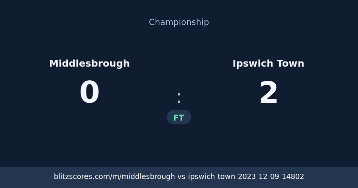 Middlesbrough vs Ipswich Town score card