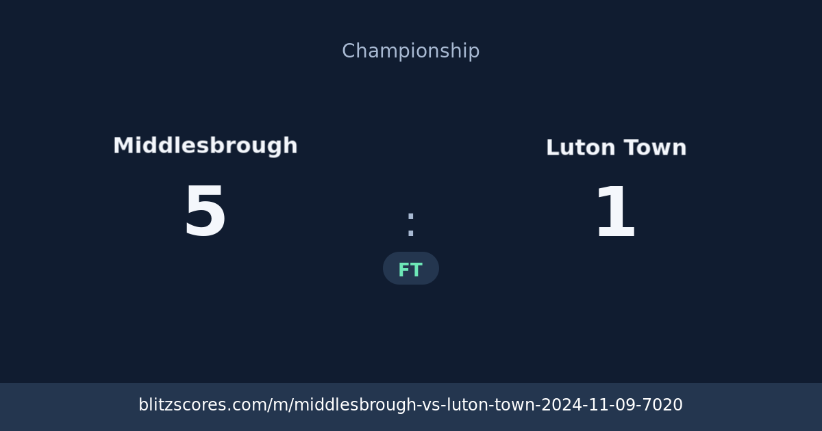 Middlesbrough vs Luton Town score card