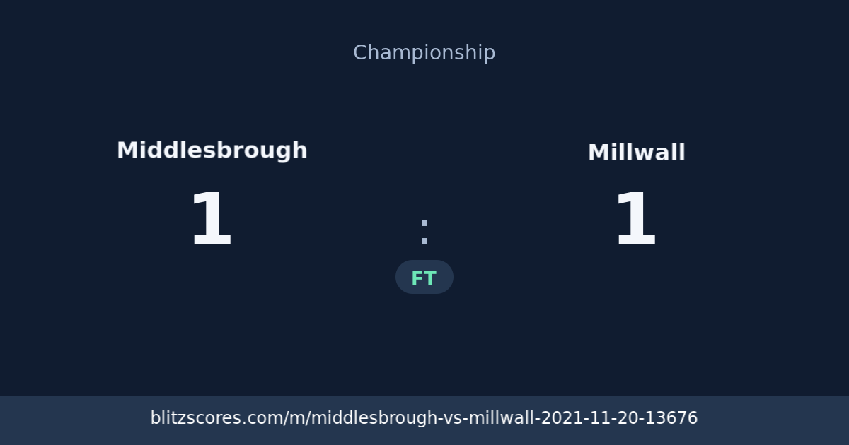 Middlesbrough vs Millwall score card
