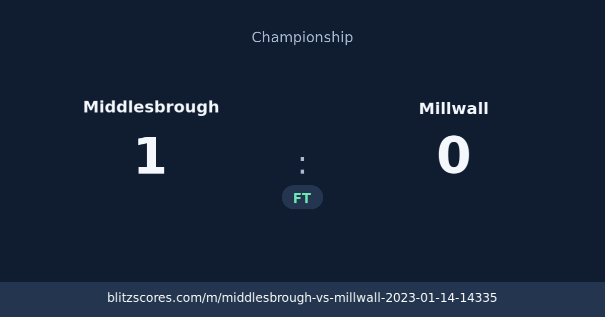 Middlesbrough vs Millwall score card