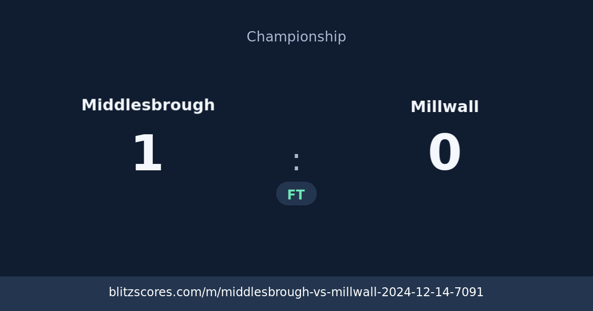 Middlesbrough vs Millwall score card