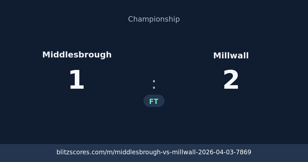 Middlesbrough vs Millwall score card