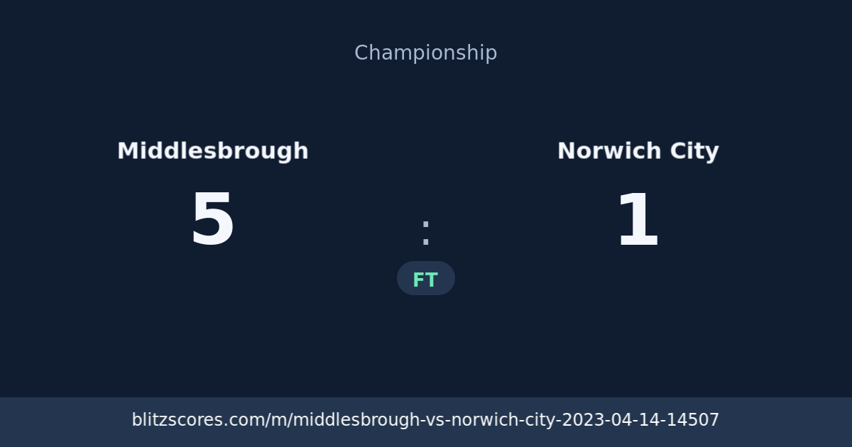 Middlesbrough vs Norwich City score card
