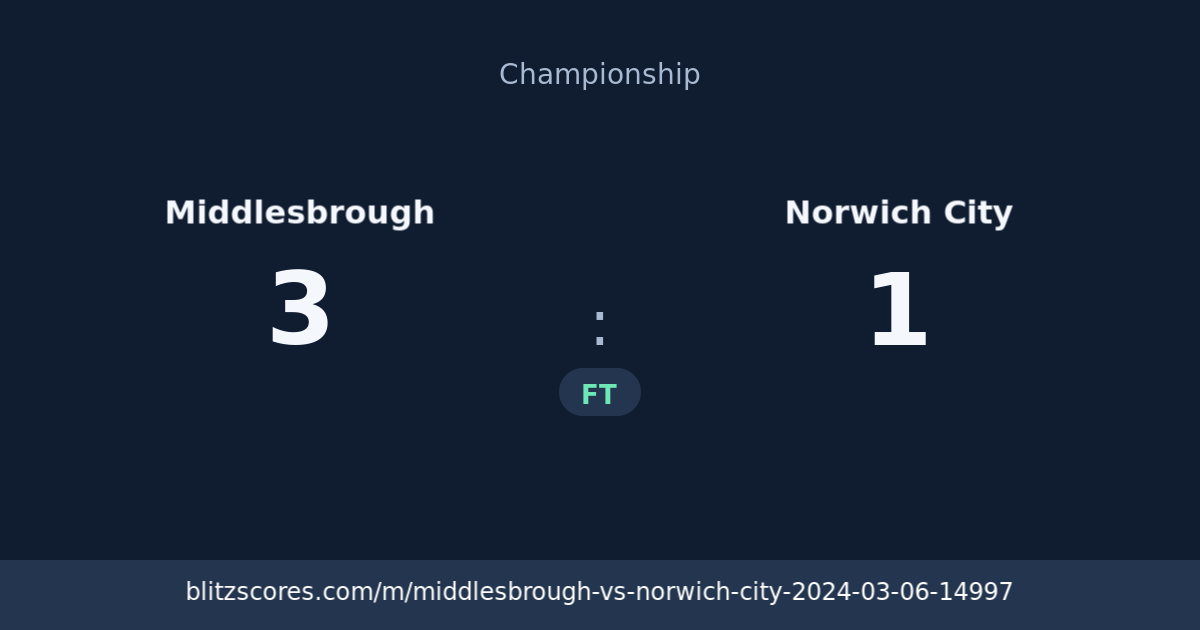 Middlesbrough vs Norwich City score card