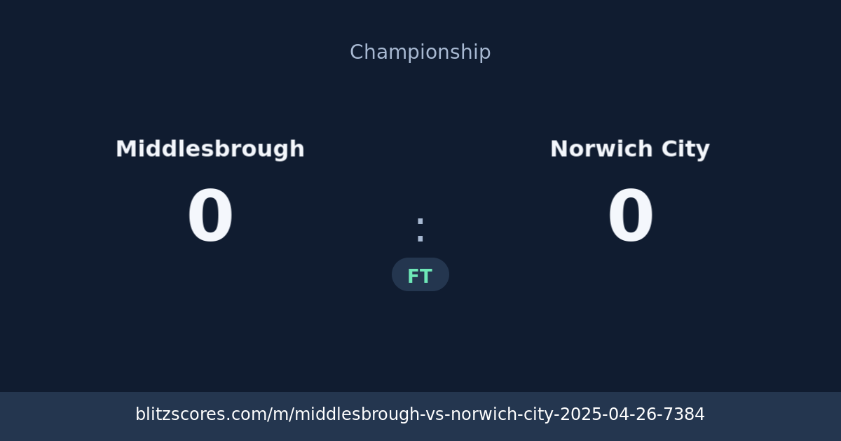 Middlesbrough vs Norwich City score card